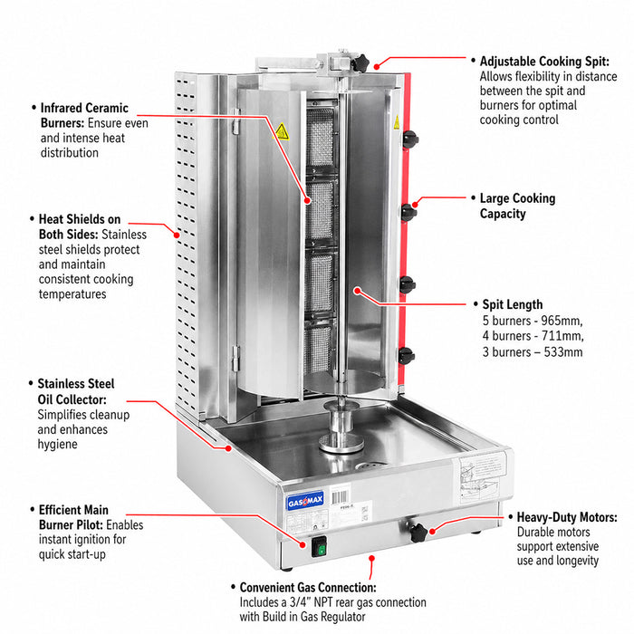 Gasmax KB-4 - 4 Burner Gas Kebab Machine 45kg - image 3